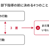 部下指導の方法｜上手い上司が話す前に決める4つのことと会話例