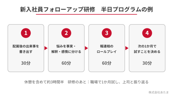 新入社員フォローアップ研修の内容例｜半日プログラムと報連相ワーク