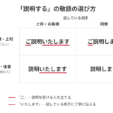 「ご説明いたします」は正しい敬語｜「説明します」との違いと例文